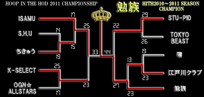 HITH2011CHAMPIONSHIP����