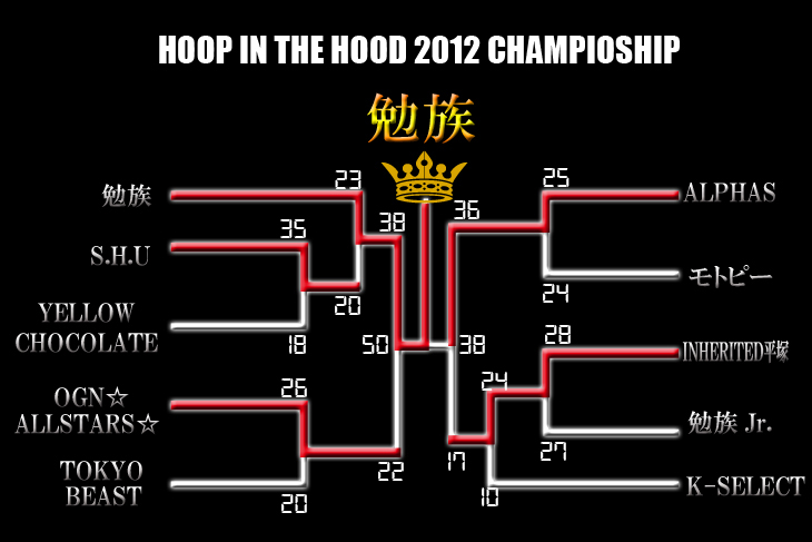 HOOP IN THE HOOD 2012 CHAMPIONSHIP